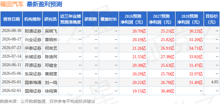 開源證券：給予福田汽車買入評級