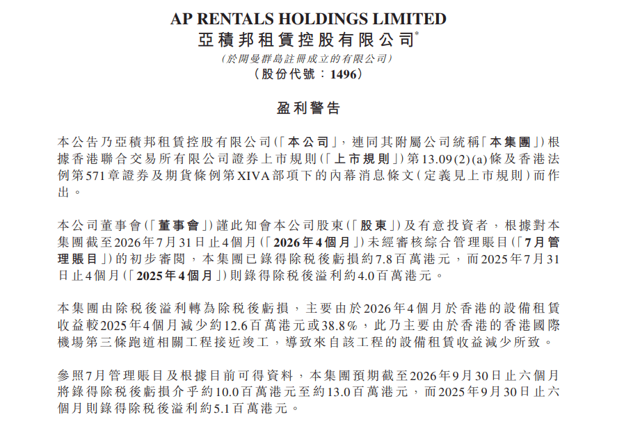 原創亞積邦租賃釋出盈利警告 預計中期轉虧