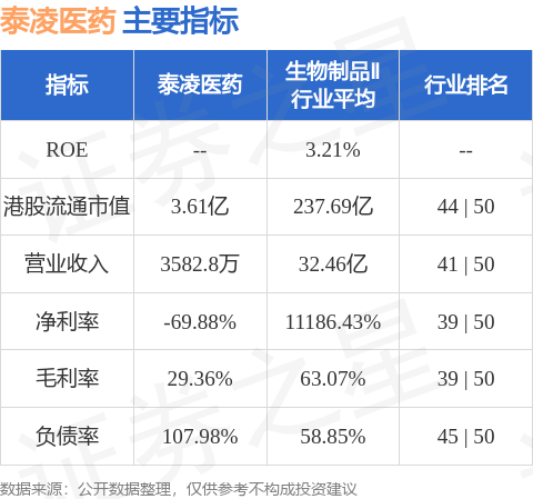 泰凌醫藥(01011.HK)：王志強獲委任為公司秘書、授權代表及法律程式代理人