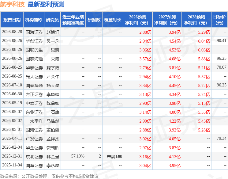 華鑫證券：首次覆蓋航宇科技給予買入評級