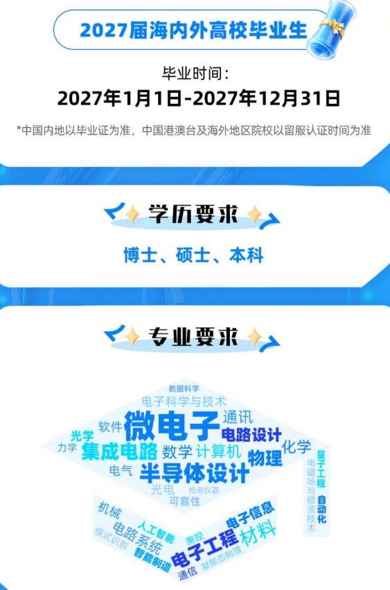 長鑫儲存啟動校園招聘，薪酬福利、報名通道公佈→