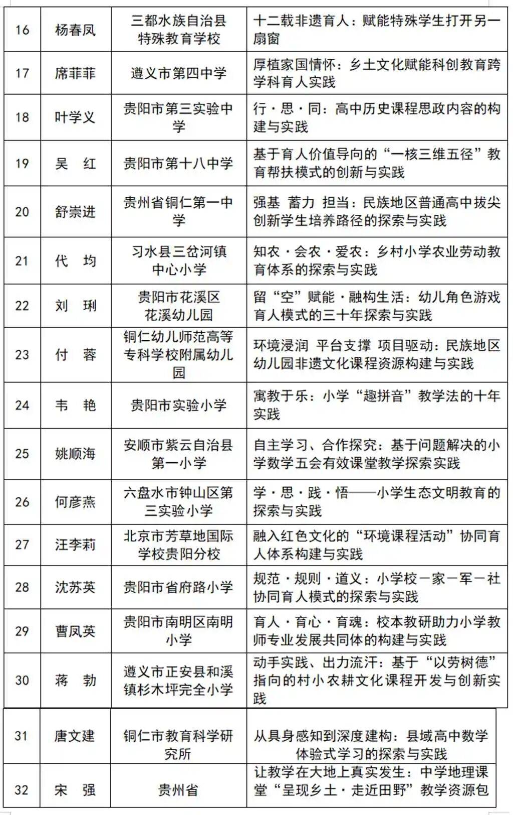郭其俊：貴州省2026基礎教育教學成果彙總與解析