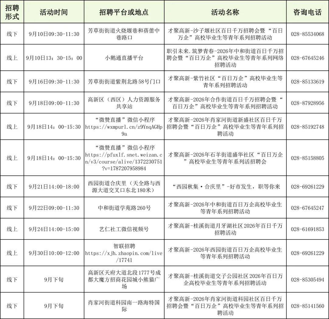 收藏！成都市9月招聘會安排來了