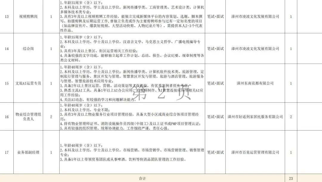 正式工！漳州國企最新招聘公告