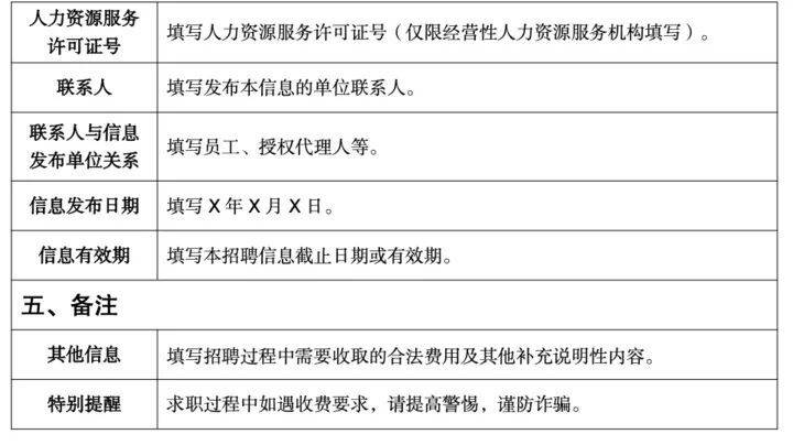 江蘇明確：招聘資訊不得使用“高薪”“面議”等表述