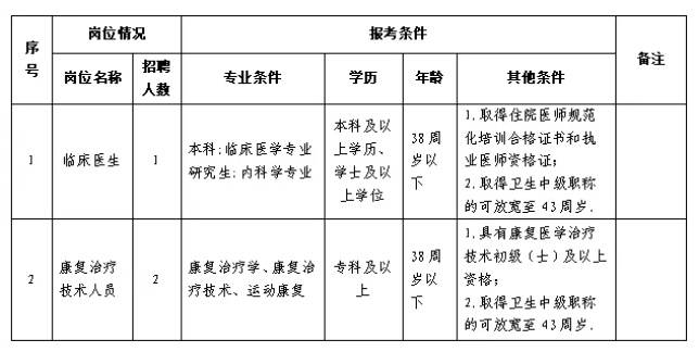 衛生服務中心招聘通知錯考點致多名考生誤考，四川瀘州官方通報