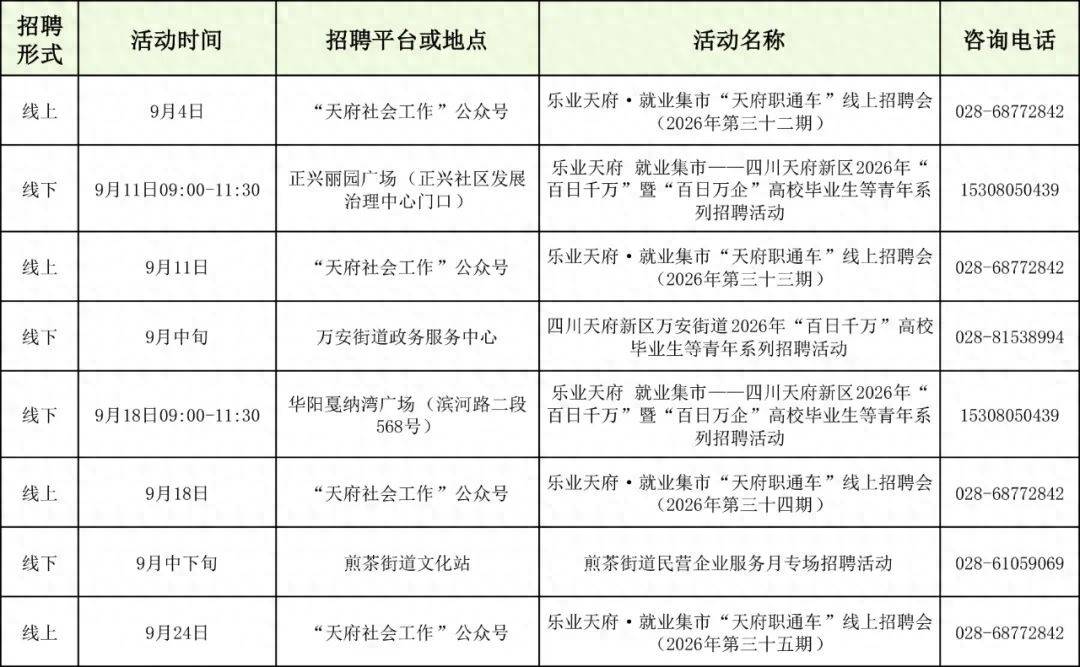 收藏！成都市9月招聘會安排來了