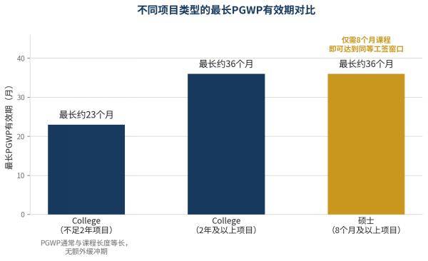 2026年加拿大「留學—就業—永居」路徑分析