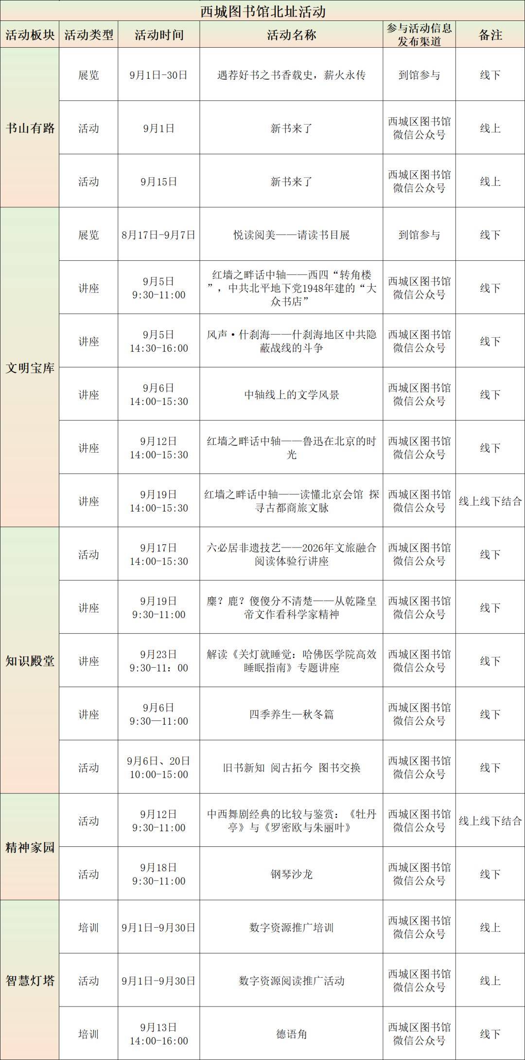 2026年9月西城區圖書館閱讀推廣活動概覽