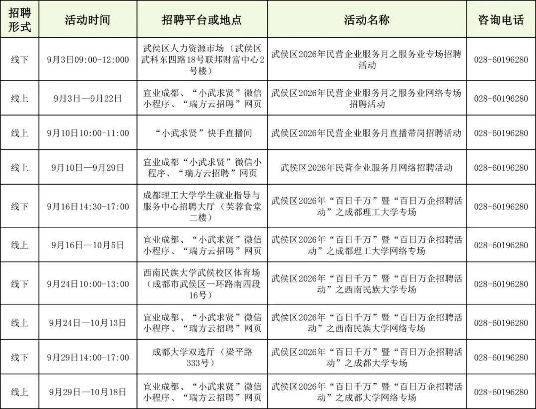 收藏！成都市9月招聘會安排來了