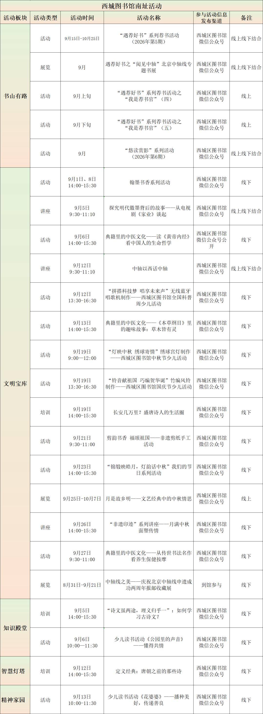 2026年9月西城區圖書館閱讀推廣活動概覽
