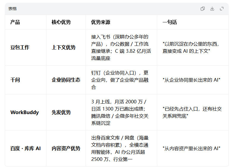 “豆包工作”加入混戰，大廠為何爭當打工人的“電子牛馬”？