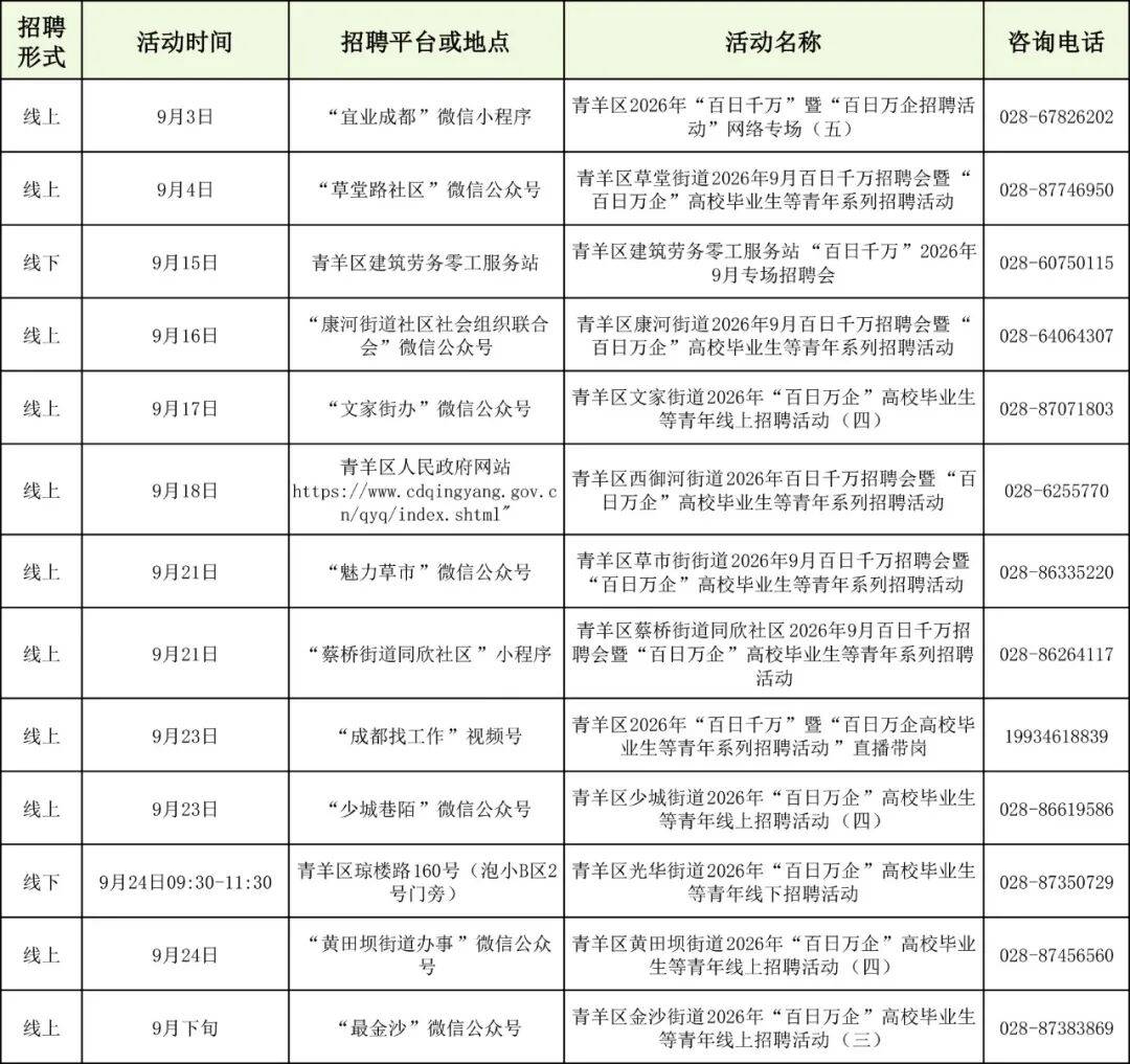 收藏！成都市9月招聘會安排來了
