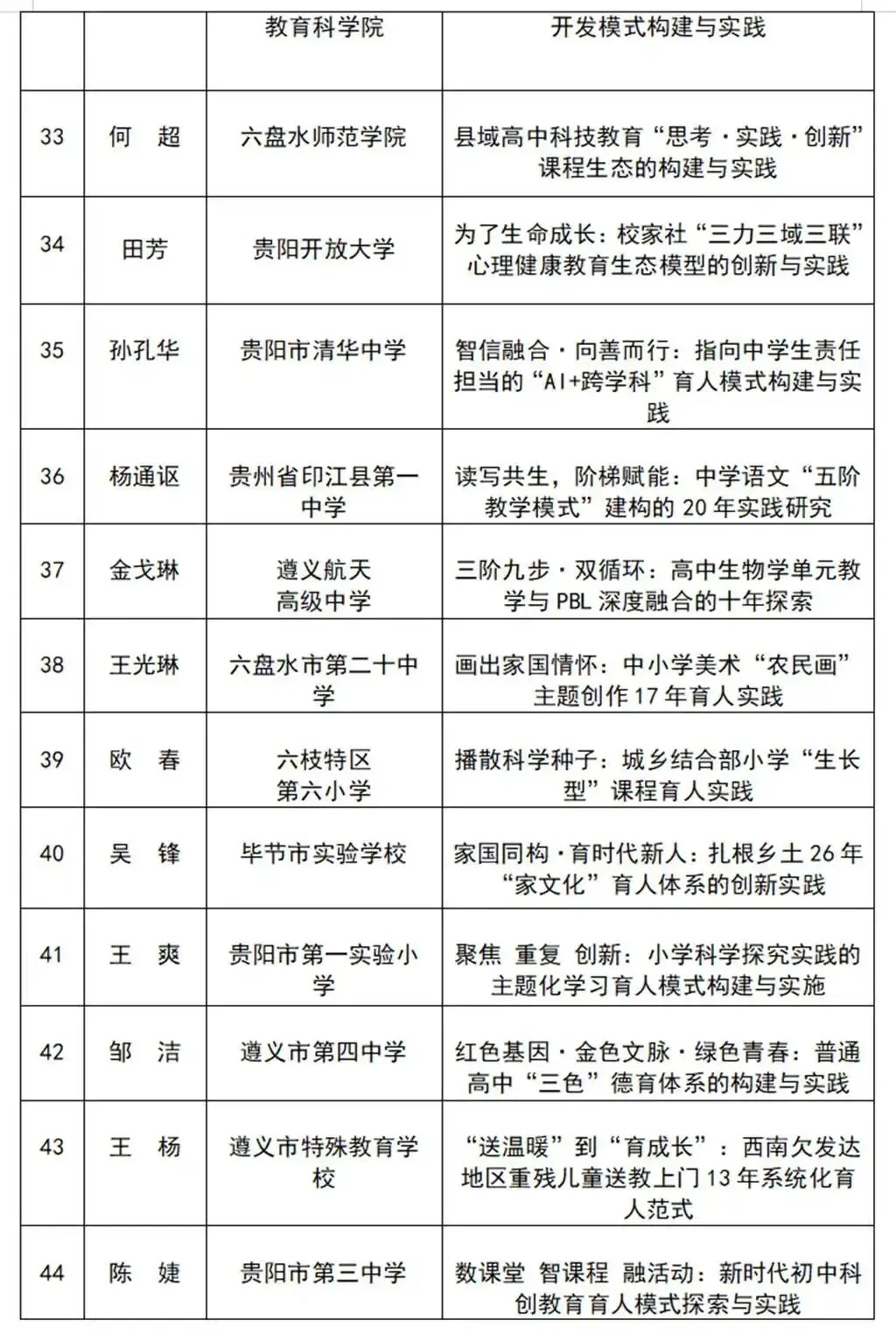 郭其俊：貴州省2026基礎教育教學成果彙總與解析
