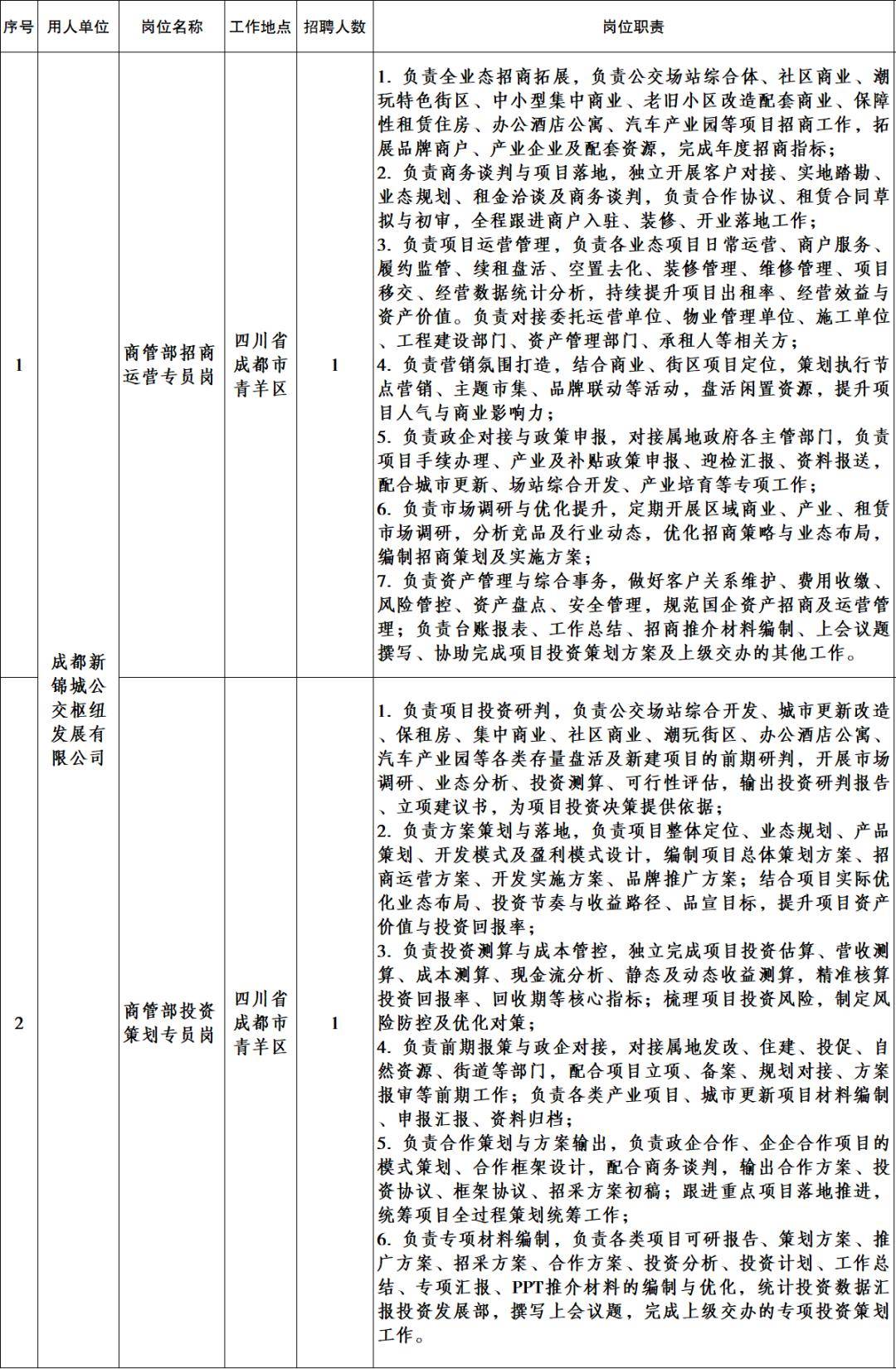 成都東部新區、郫都區、青白江區公開招聘