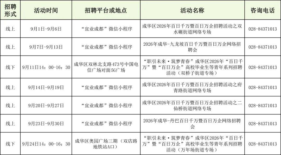 收藏！成都市9月招聘會安排來了