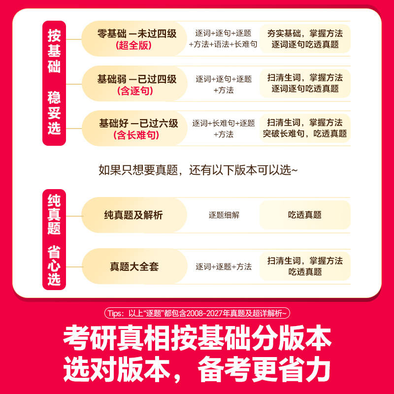 四級飄過考研英語閱讀還是看不懂?《巨微真題考研真相》逐句精講實測分享