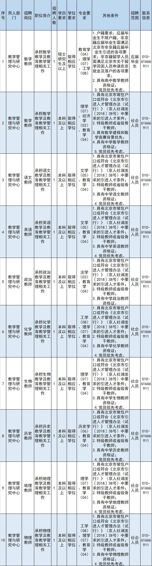 清華大學附屬中學承辦北京第三實驗學校！公開招聘教師