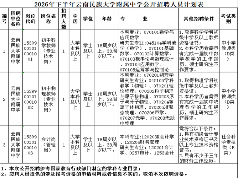 雲南民族大學附屬中學公開招聘3名工作人員 納入事業編制