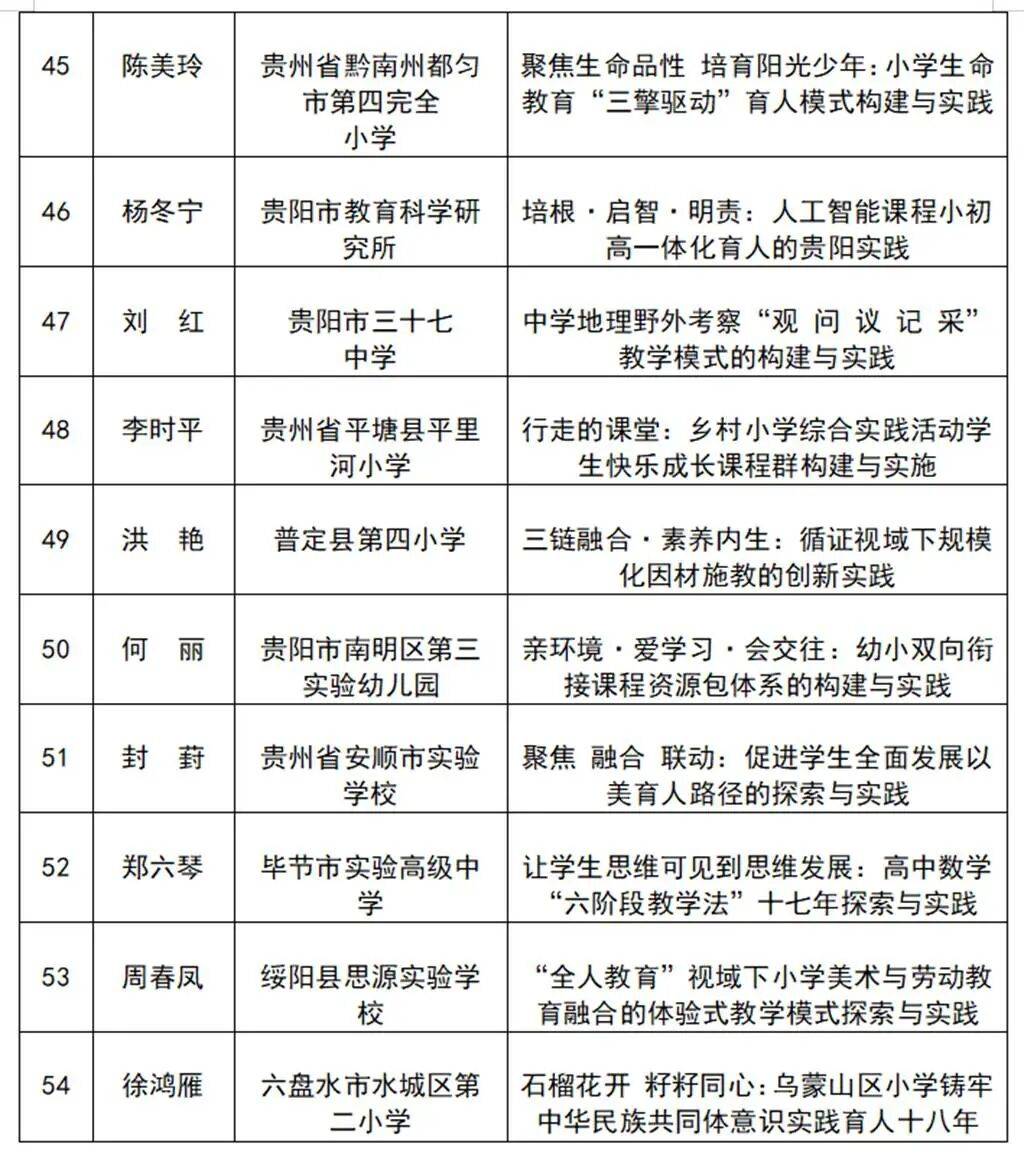 郭其俊：貴州省2026基礎教育教學成果彙總與解析