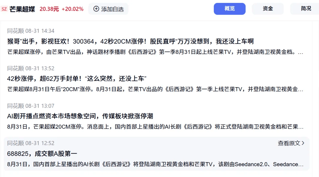 首部AI長劇《後西遊記》，帶飛A股影視板塊漲停潮