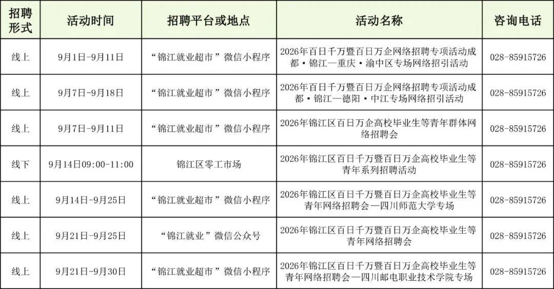 收藏！成都市9月招聘會安排來了