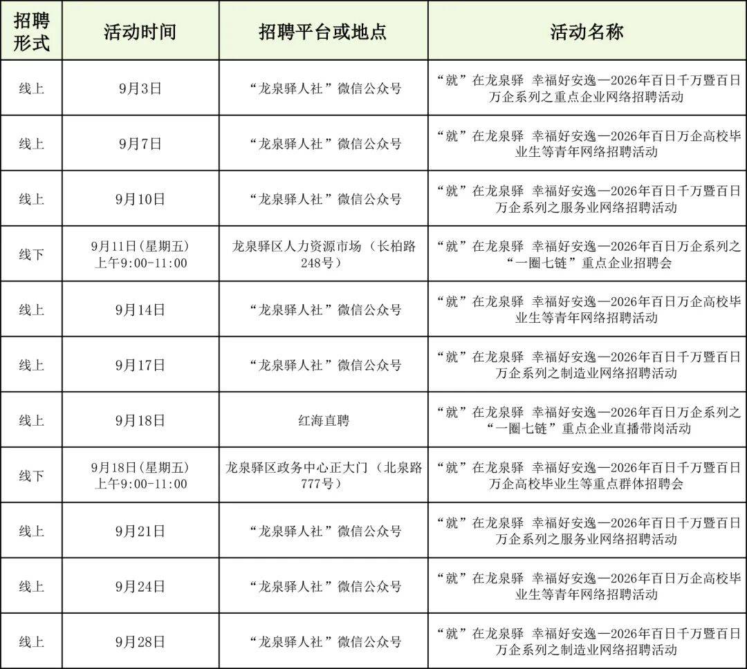 收藏！成都市9月招聘會安排來了