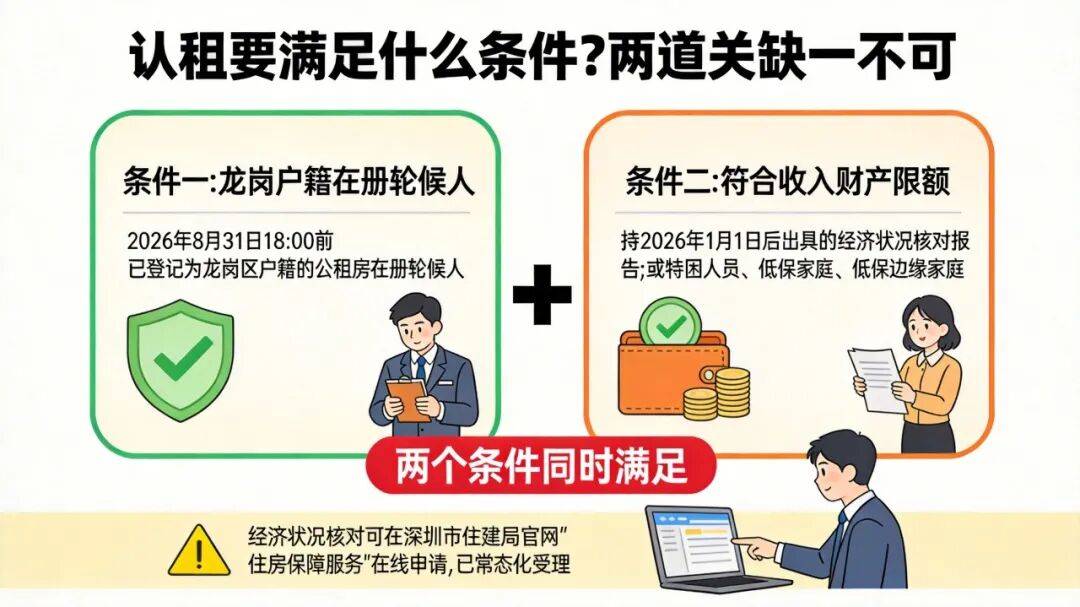 二房月租468元起！2026深圳龍崗新一批公租房開始申請！