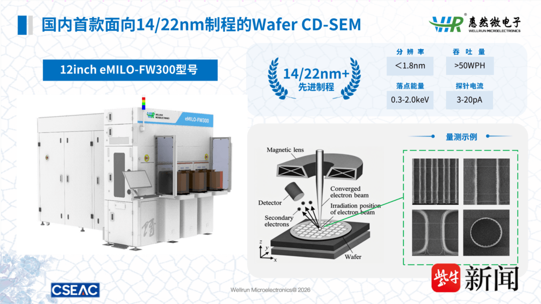 惠然微電子牽手華潤微電子 濱湖加速半導體裝備國產化突破