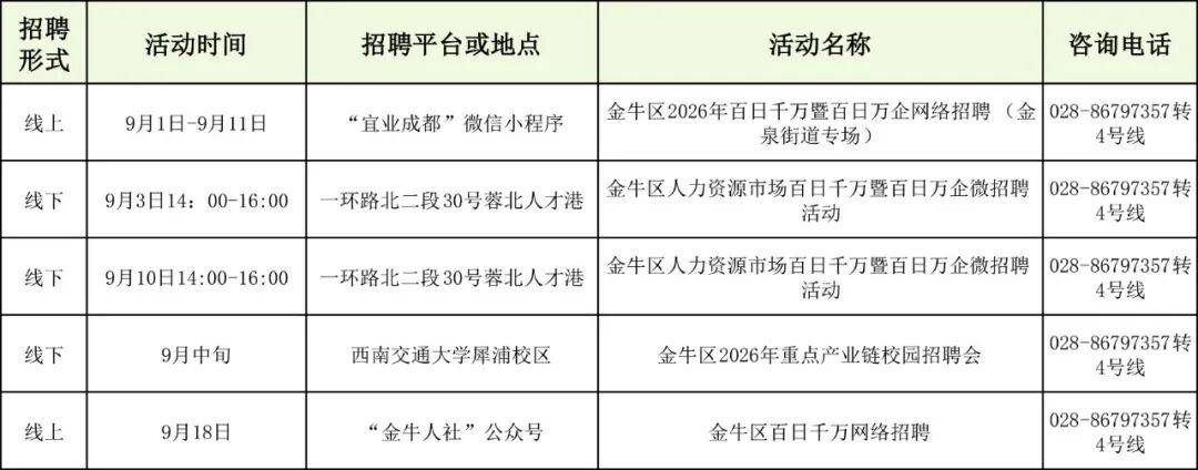 收藏！成都市9月招聘會安排來了