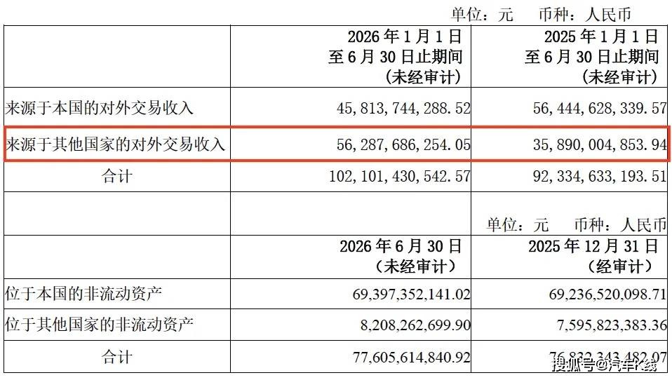原創情況突變，長城汽車怎麼了