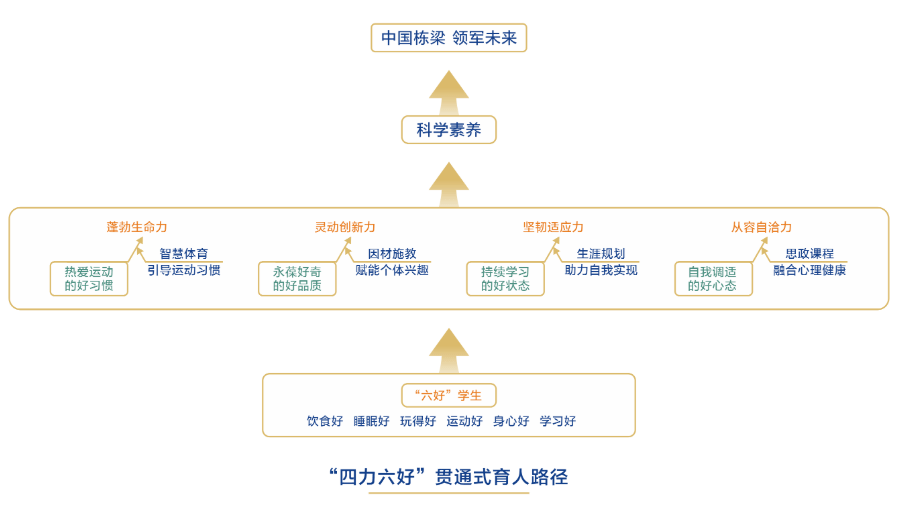 【成都新校】全市唯一公辦科技中學，“四校九區”發展新格局！成都二中鳳凰校區介紹