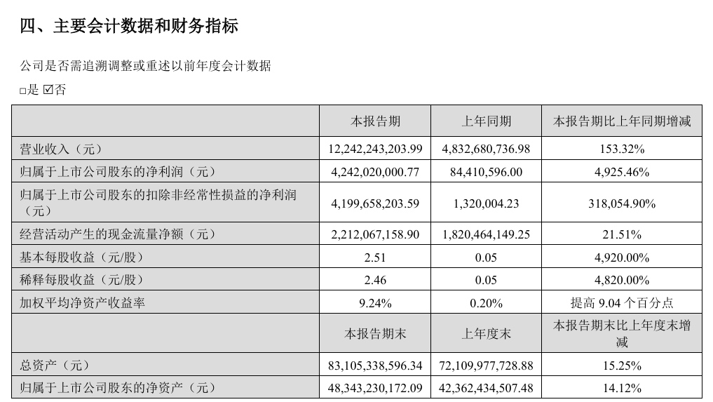 原創汽車業的利潤，被誰擠薄了？