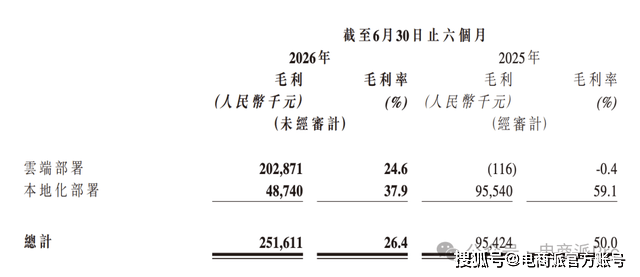突發，天貓拿下全球科技巨頭