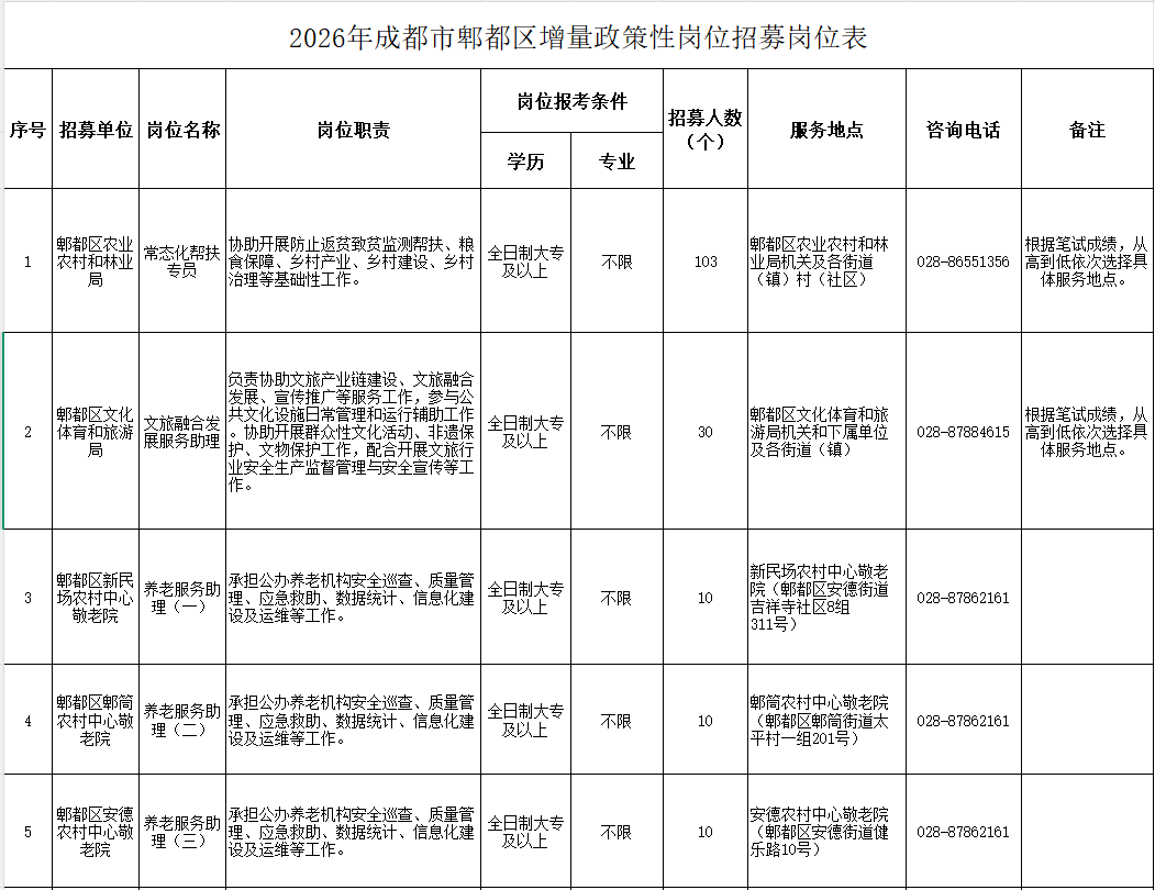 學校、國企等公開招聘