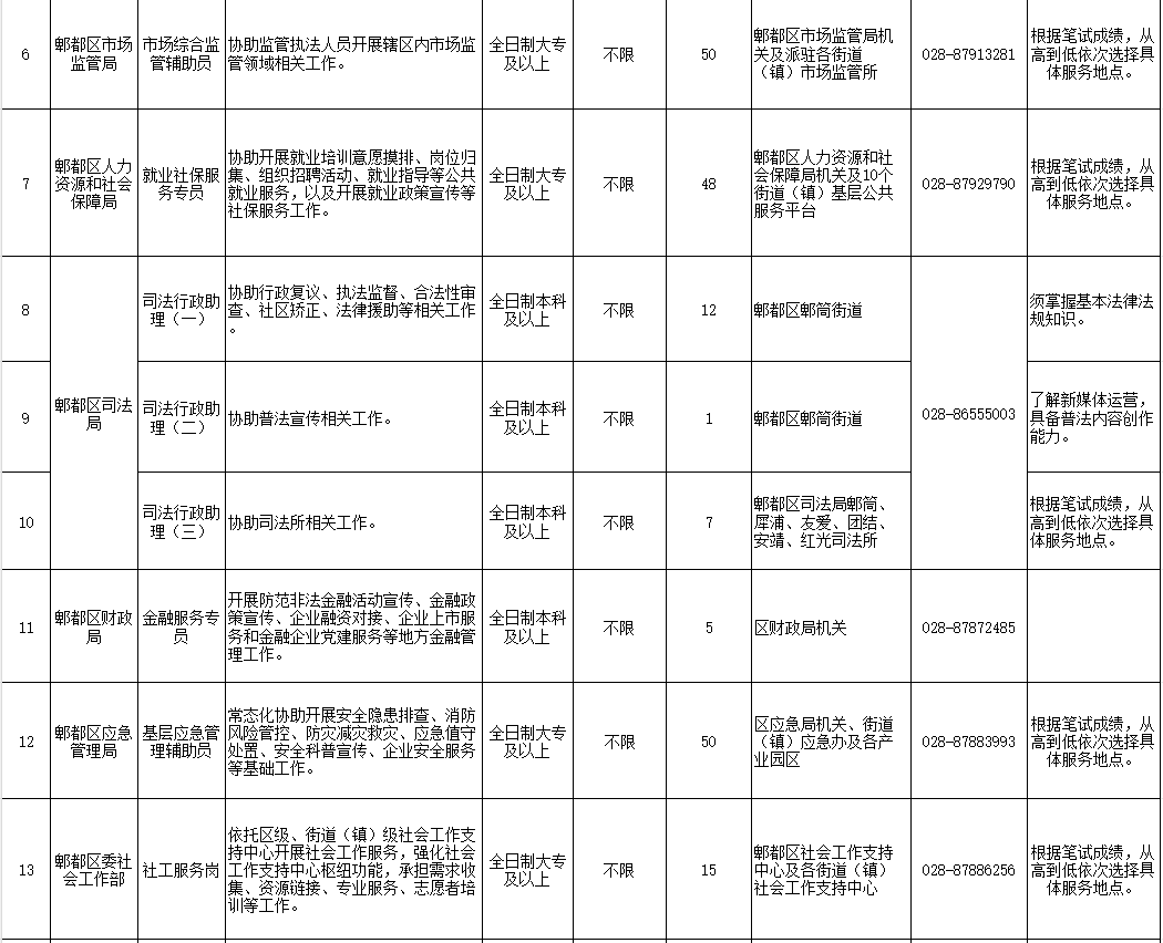 學校、國企等公開招聘