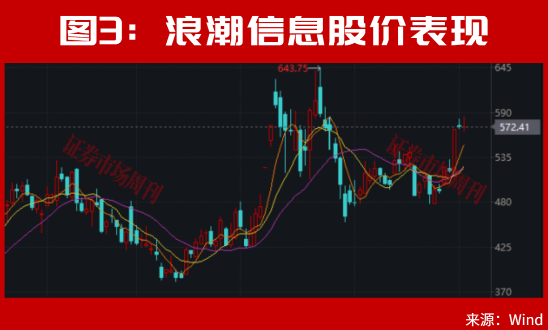 新訊號出現了！市場快速拉昇，002536！股價大漲80%，發生了什麼？