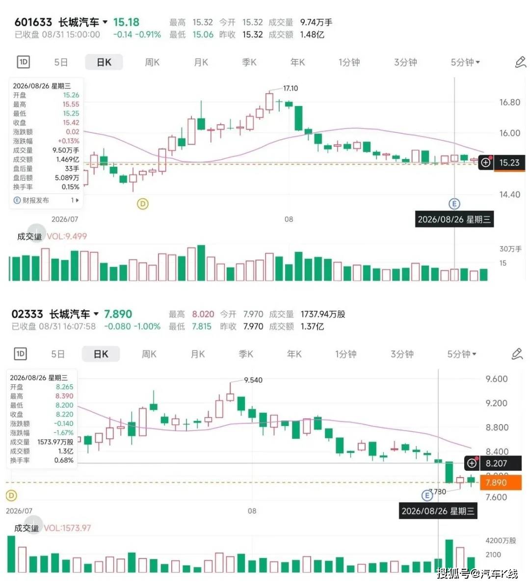 原創情況突變，長城汽車怎麼了