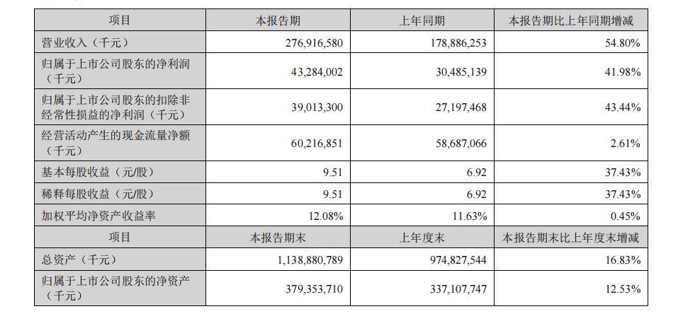 原創汽車業的利潤，被誰擠薄了？