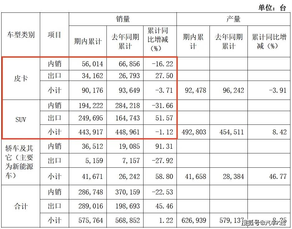原創情況突變，長城汽車怎麼了