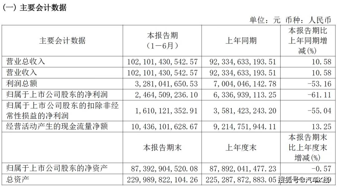 原創情況突變，長城汽車怎麼了