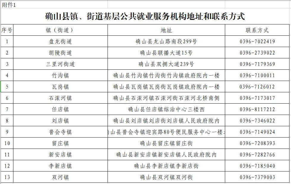 下週一報名，確山縣公開招聘8人