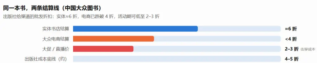 圖書定價為何越來越高？