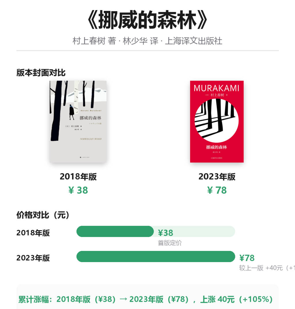 圖書定價為何越來越高？
