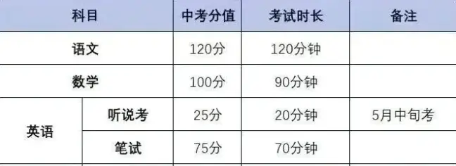 很多人問月亮兒子考上了哪個大學，今天統一回復大家…