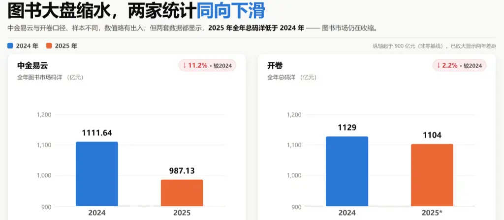 圖書定價為何越來越高？