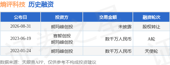 【投融資動態】熵評科技股權轉讓融資