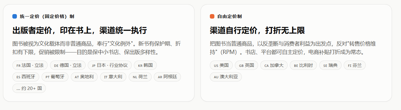 圖書定價為何越來越高？