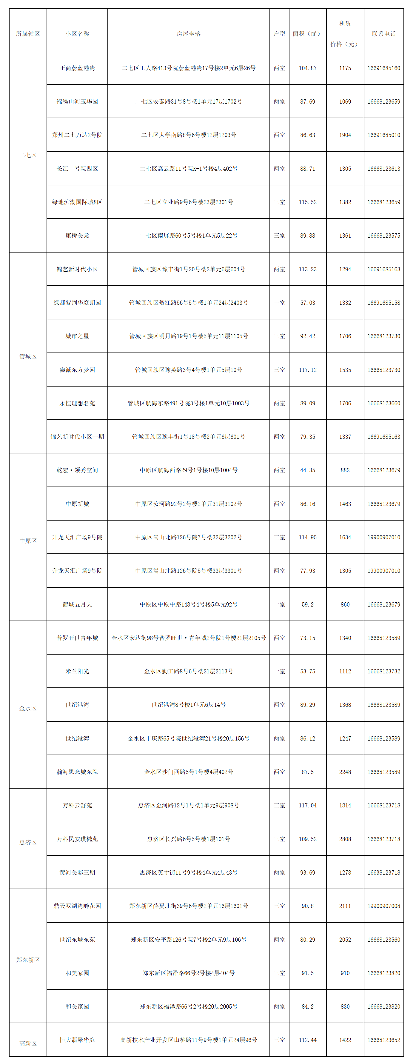 鄭州新一批保租房即將上線配租