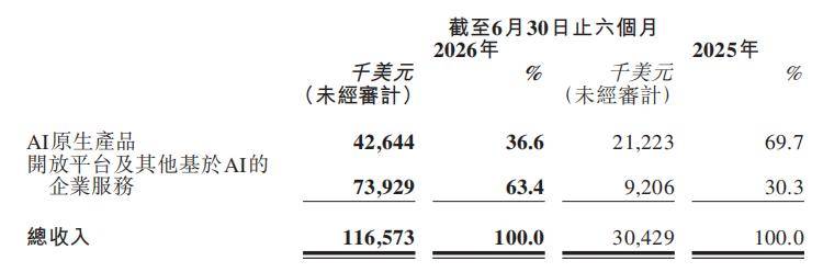 原創當AI成為日用品，天貓成了第一排貨架